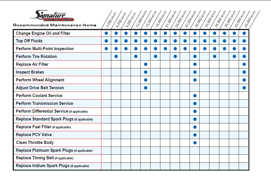 recommended service schedule toyota #2