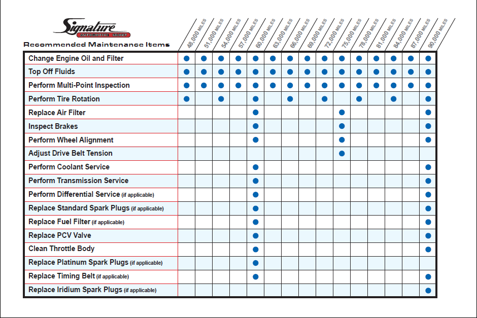 toyota maintenace plan #3