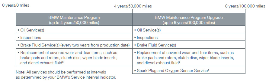 BMW Maintenance Plans