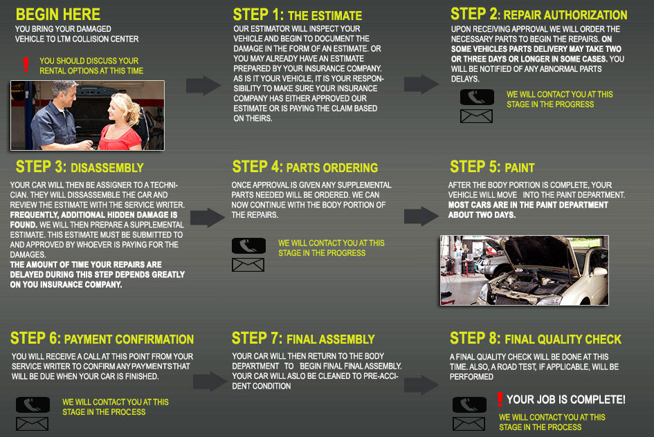 Repair Process LTM Collision East Petersburg, PA