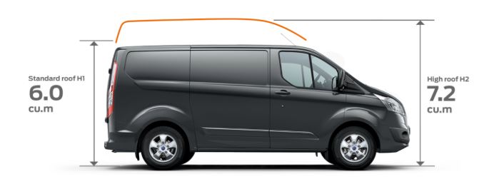 transit custom h2