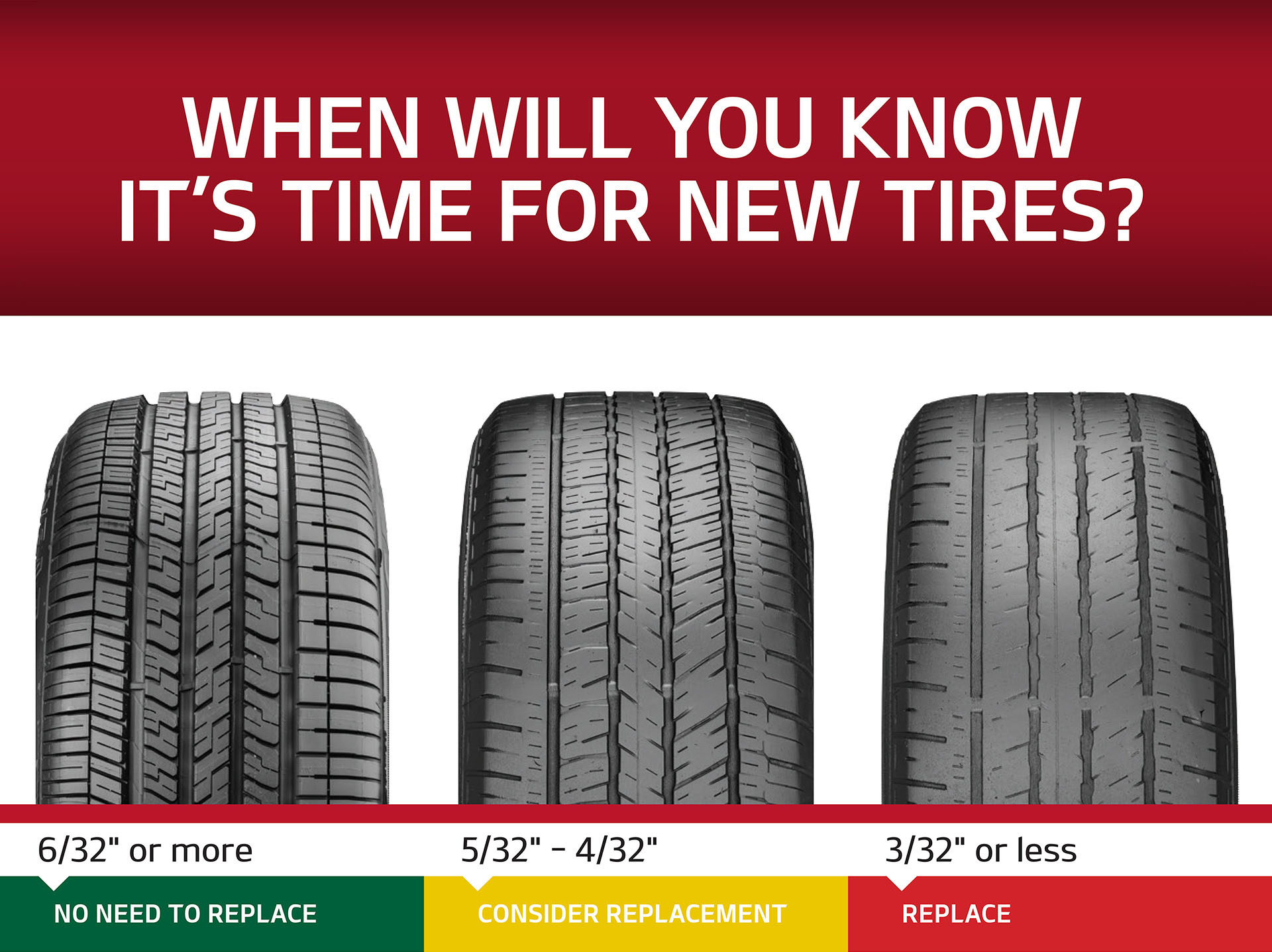 When to replace your tires